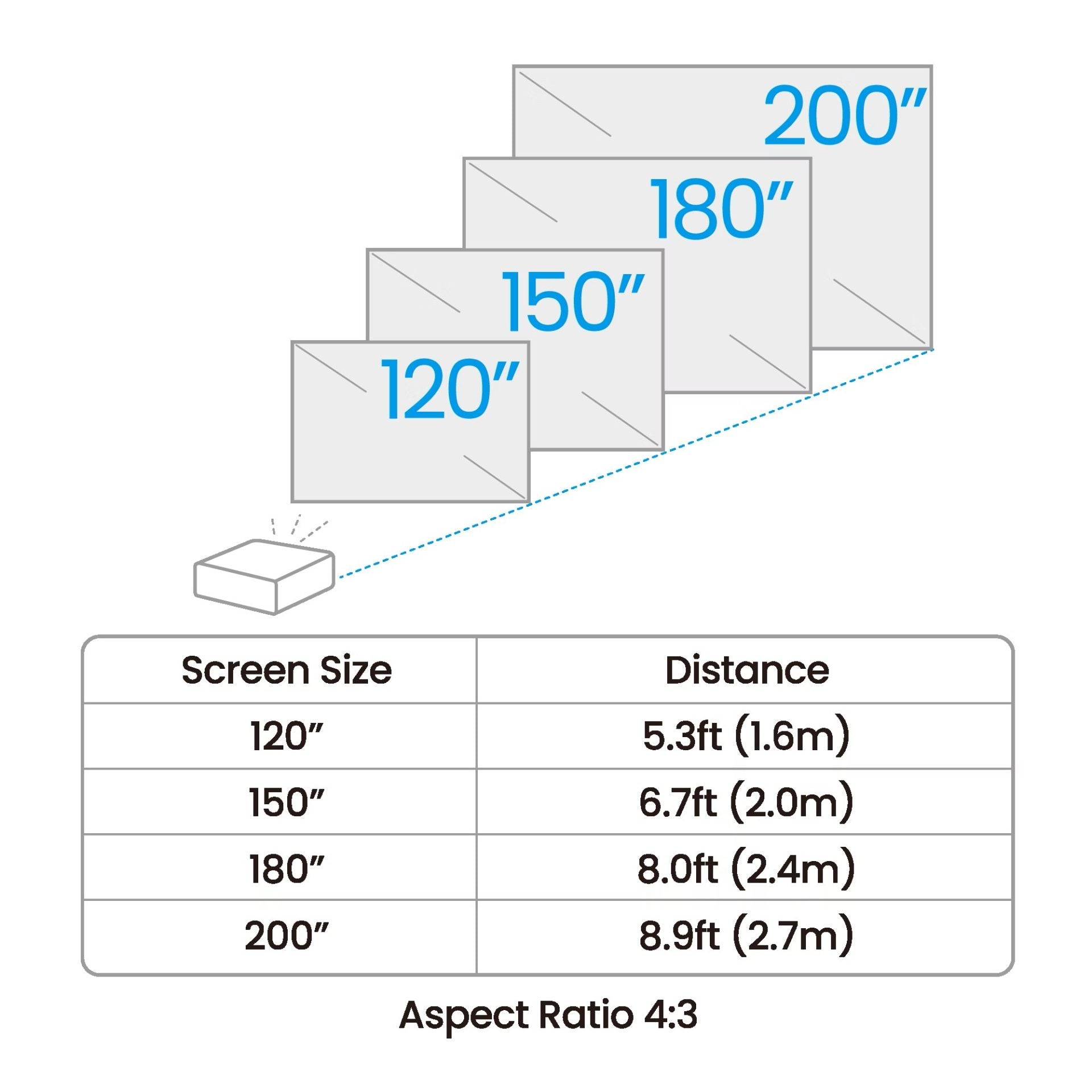 BenQ AH500ST – Full HD Short-Throw Laser Projector