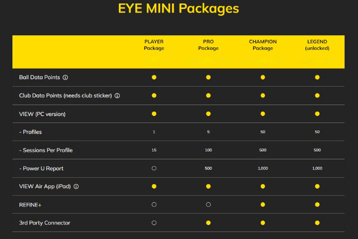 Uneekor Eye Mini Lite
